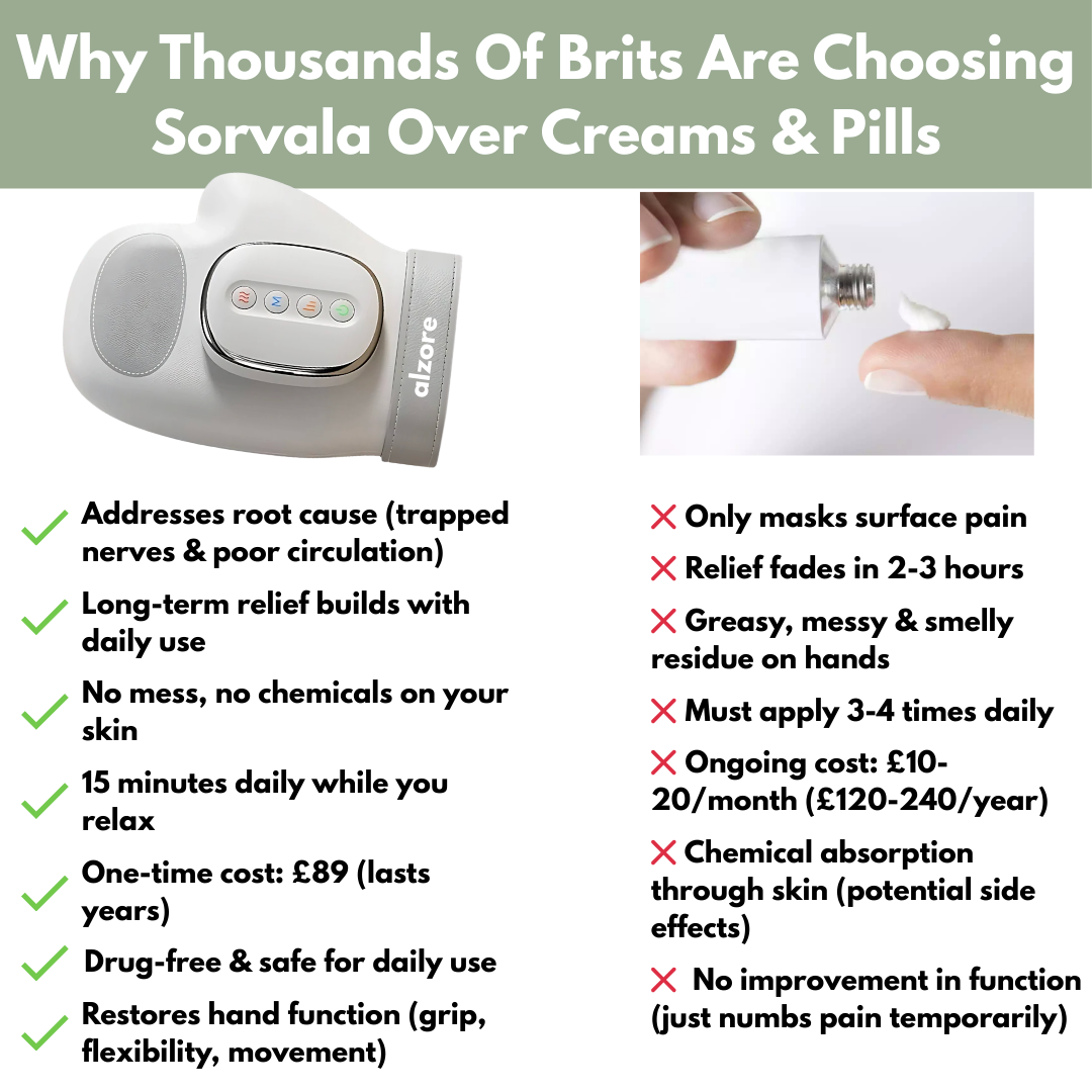 Alzore - Hand Relief System