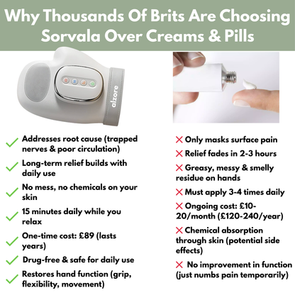 Alzore - Hand Relief System