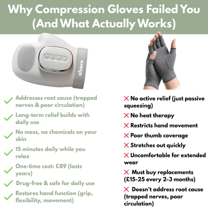 Alzore - Hand Relief System