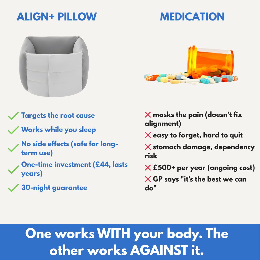 ALZORE ALIGN+ SPINAL RELIEF PILLOW