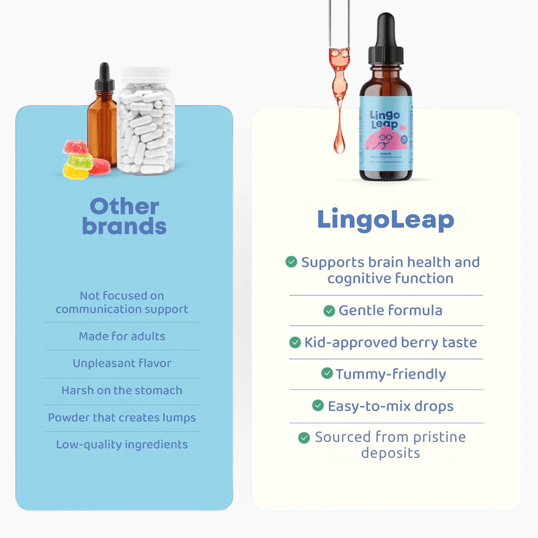 Alzore - LingoLeap Drops